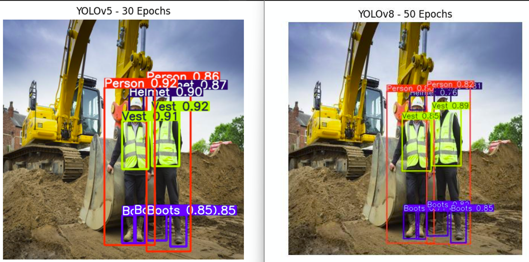 YOLO Safety Equipment Detection
